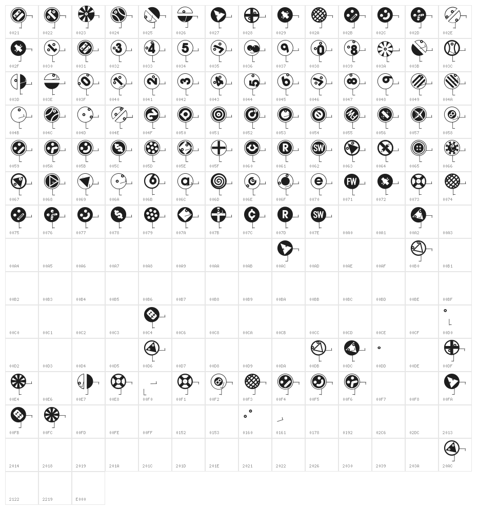 HeadfeeterOTwo Character Map