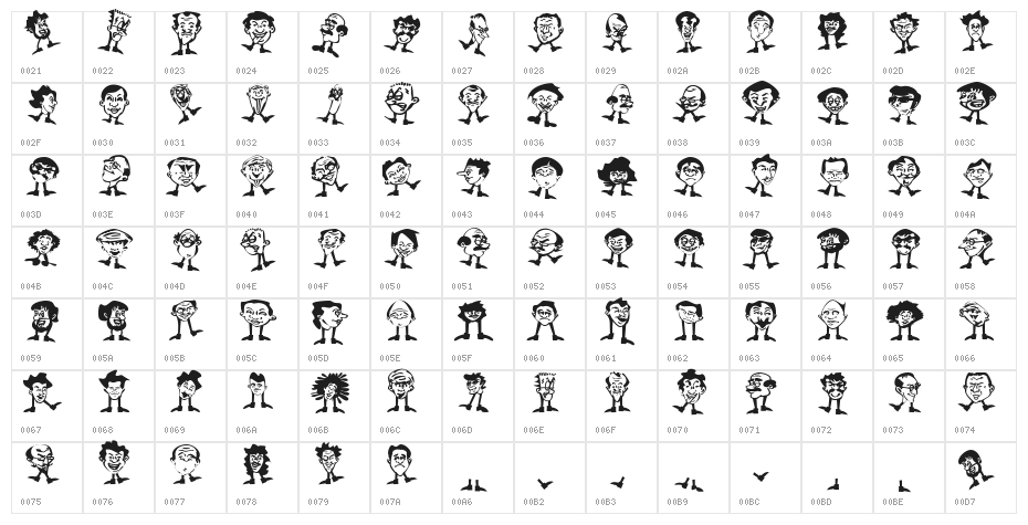 HeadfeetersPartialDisturbed Character Map