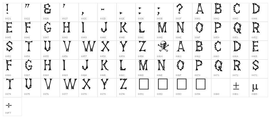 Headhunter Regular Character Map