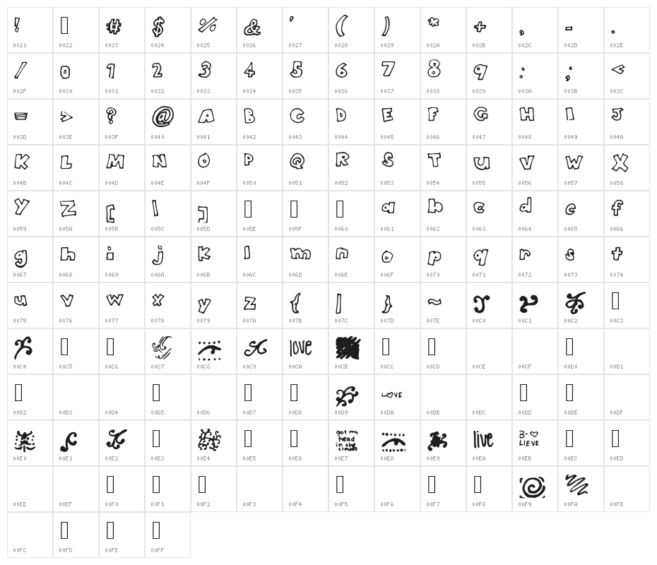 HeadintheClouds Character Map
