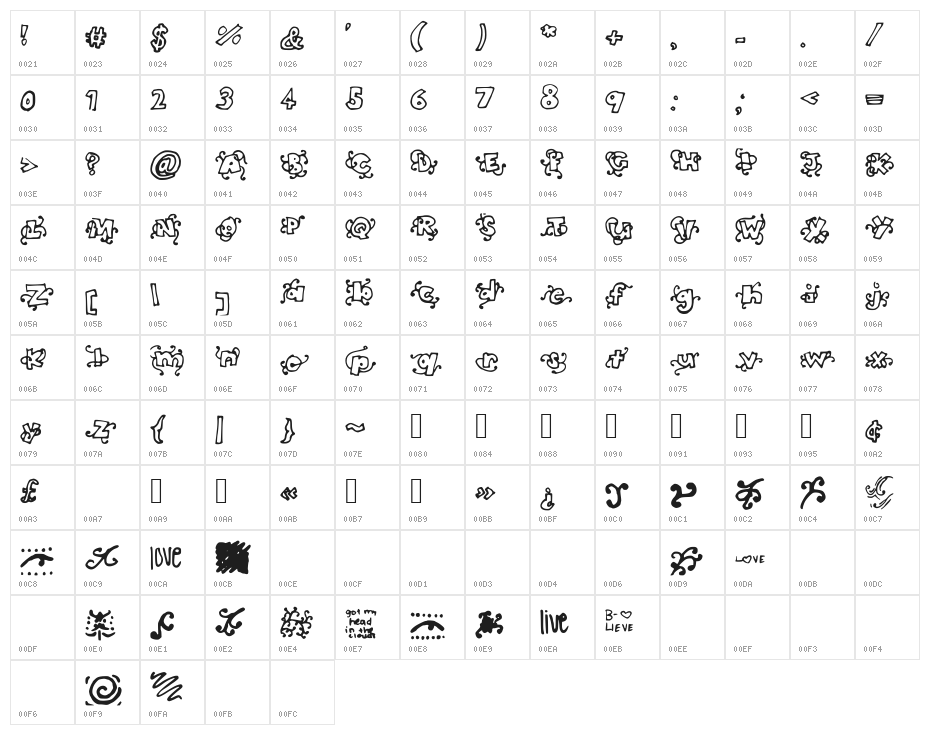 HeadintheCloudsBOLD Character Map