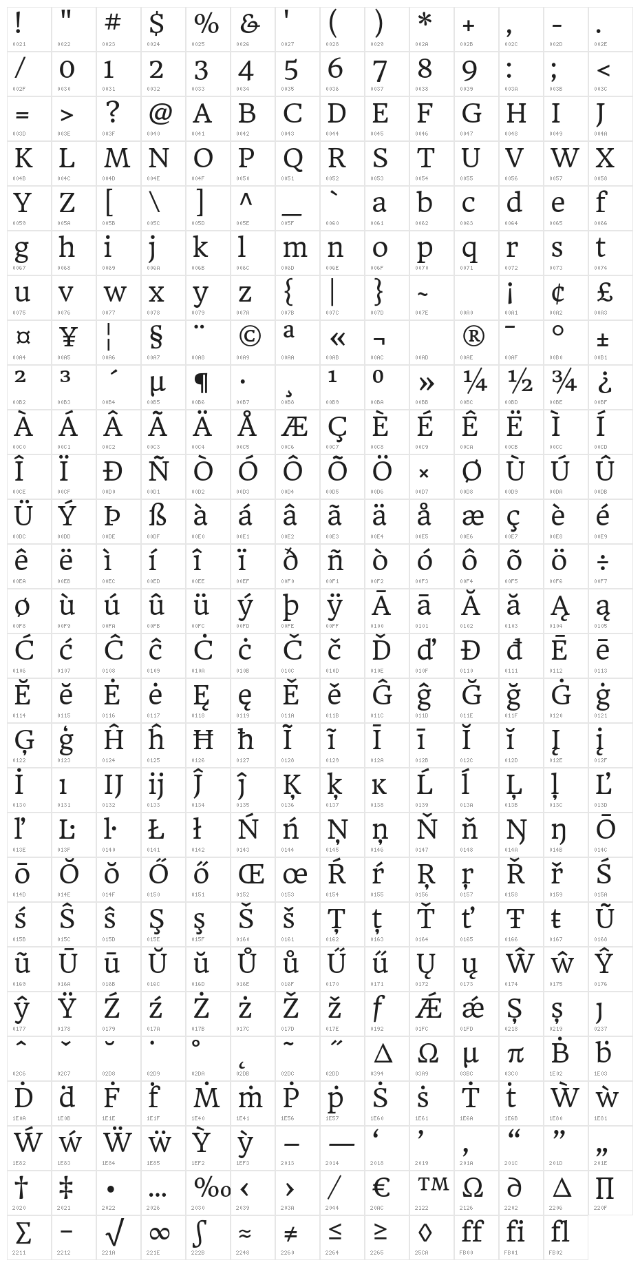 Headland One Character Map