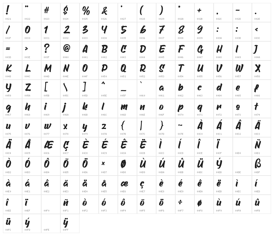 Headlight Character Map