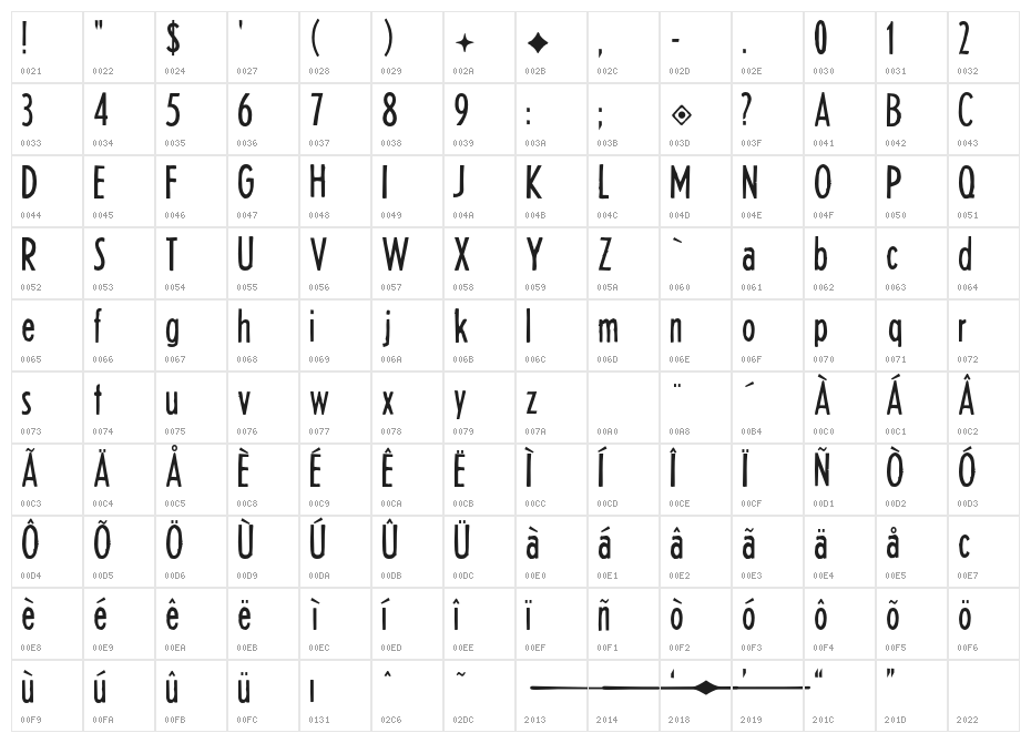 Headline HPLHS Two Character Map