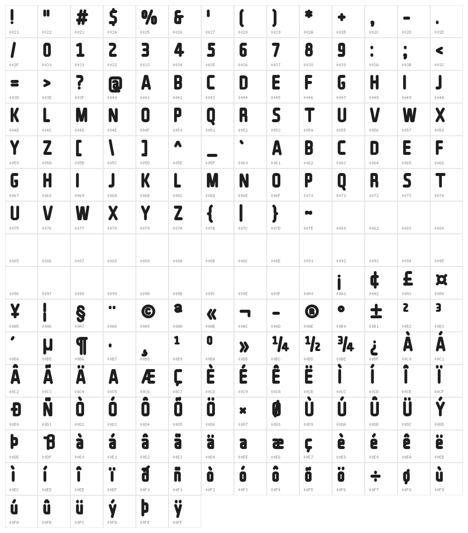 Headline Character Map