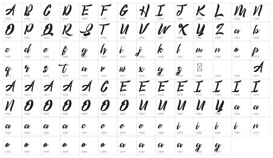 Headsound Demo Character Map