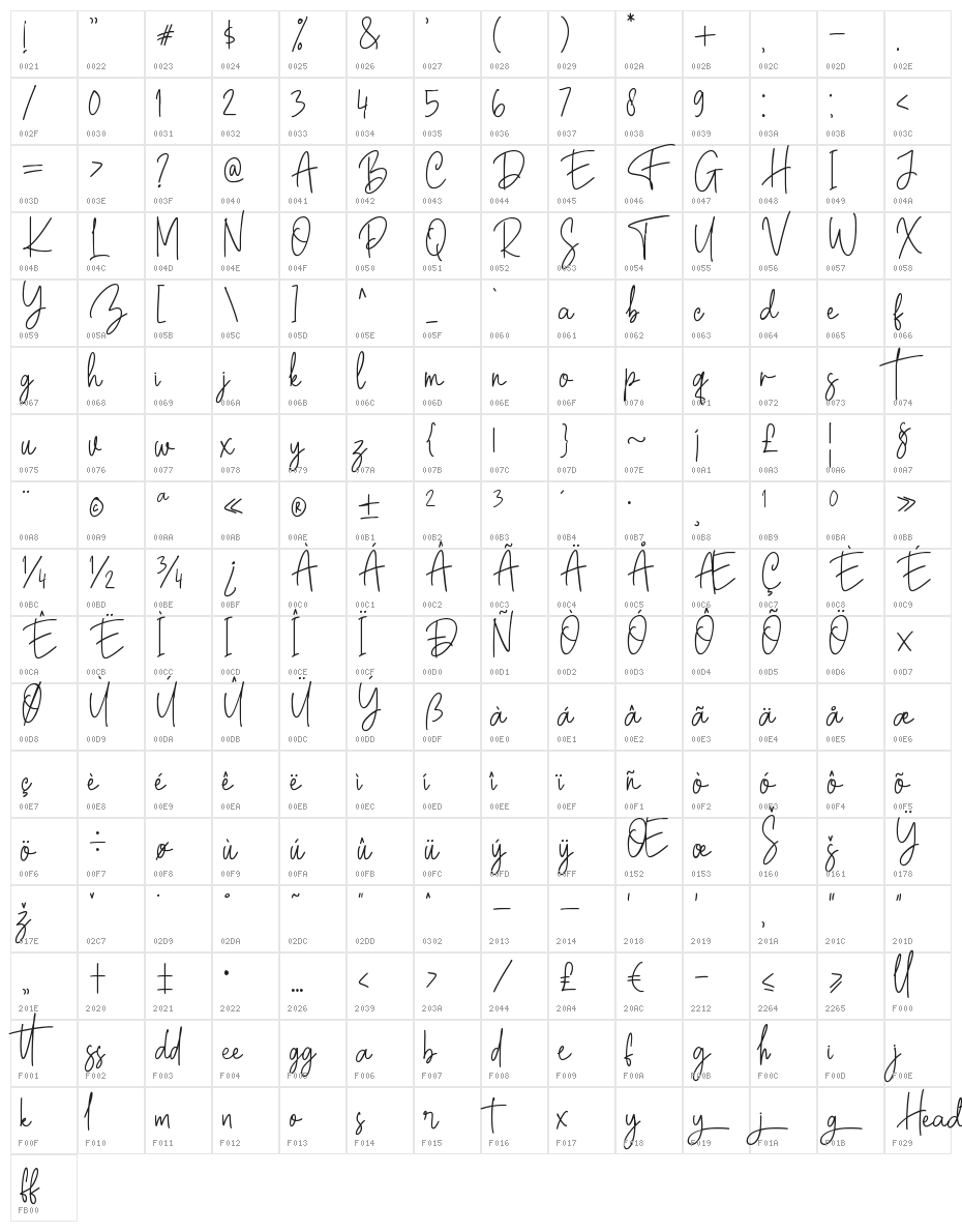 Headstrong Character Map