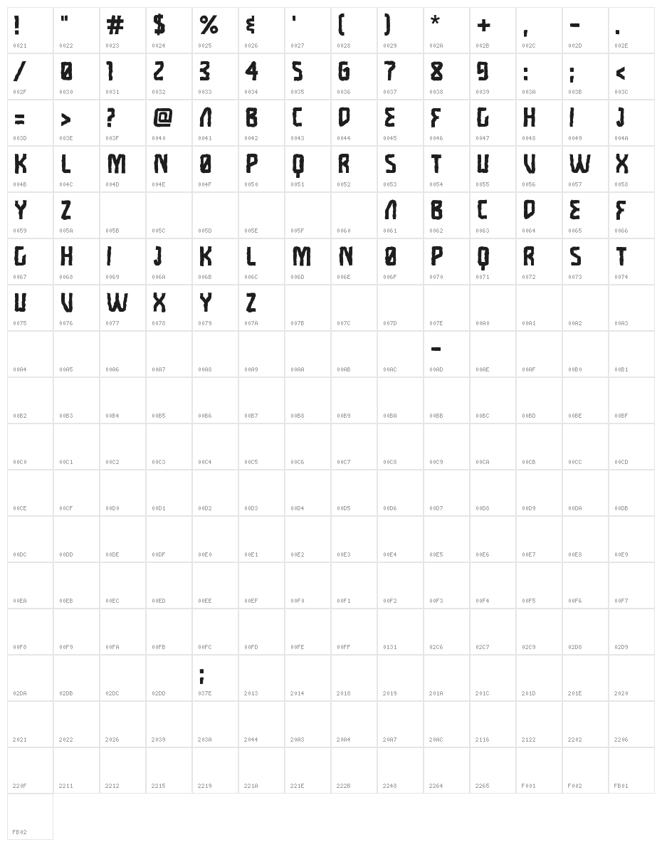 Headtraffic DEMO Character Map