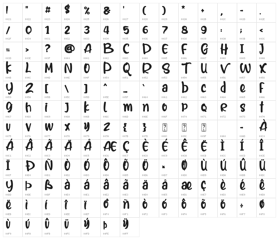 Heal The World Character Map