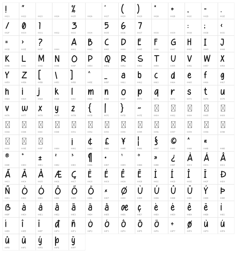 Healing Sunday Character Map