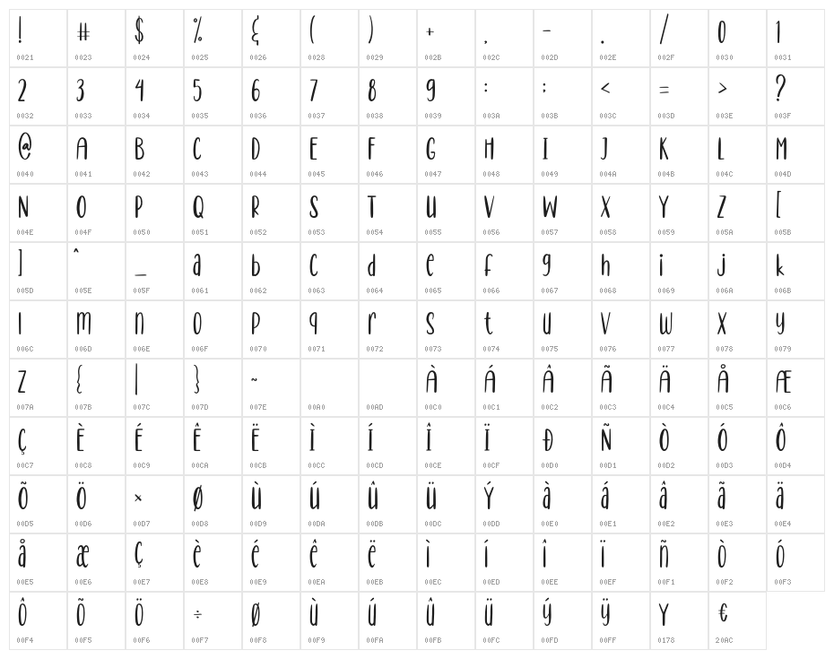 Healthy World Character Map