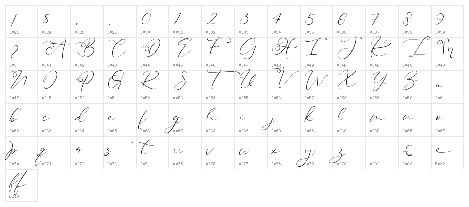 Heanffe Character Map
