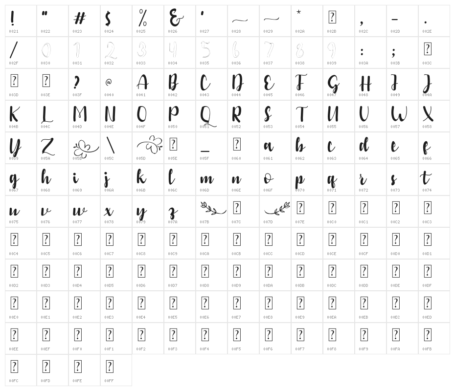 Heart Affair Character Map