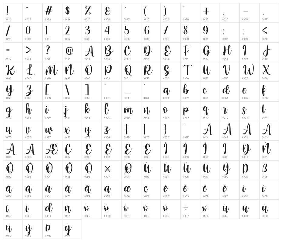 Heart Attack Character Map