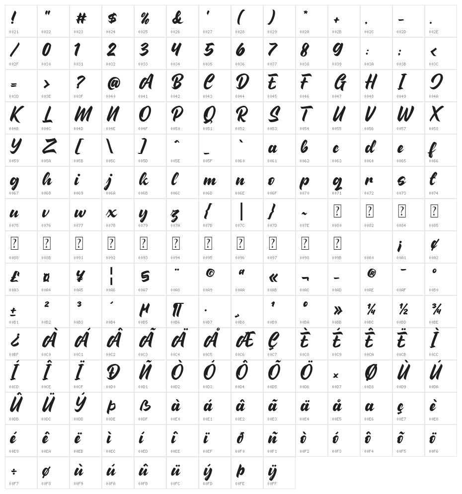 Heart Blues Character Map