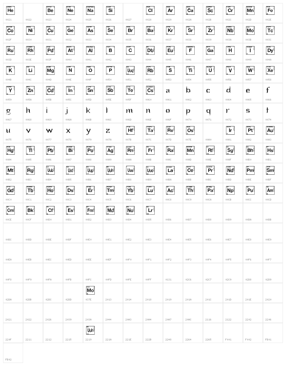 Heart Breaking Bad Character Map