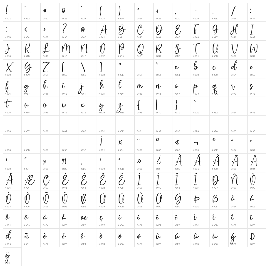 Heart Breath DEMO Character Map