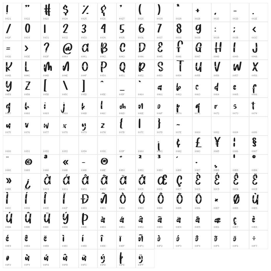 Heart Love Version Character Map
