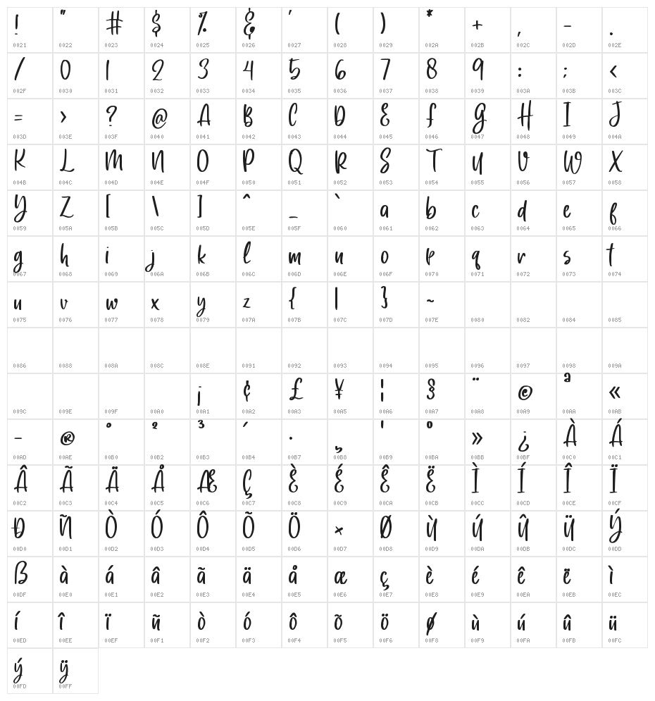 Heart Memory Character Map