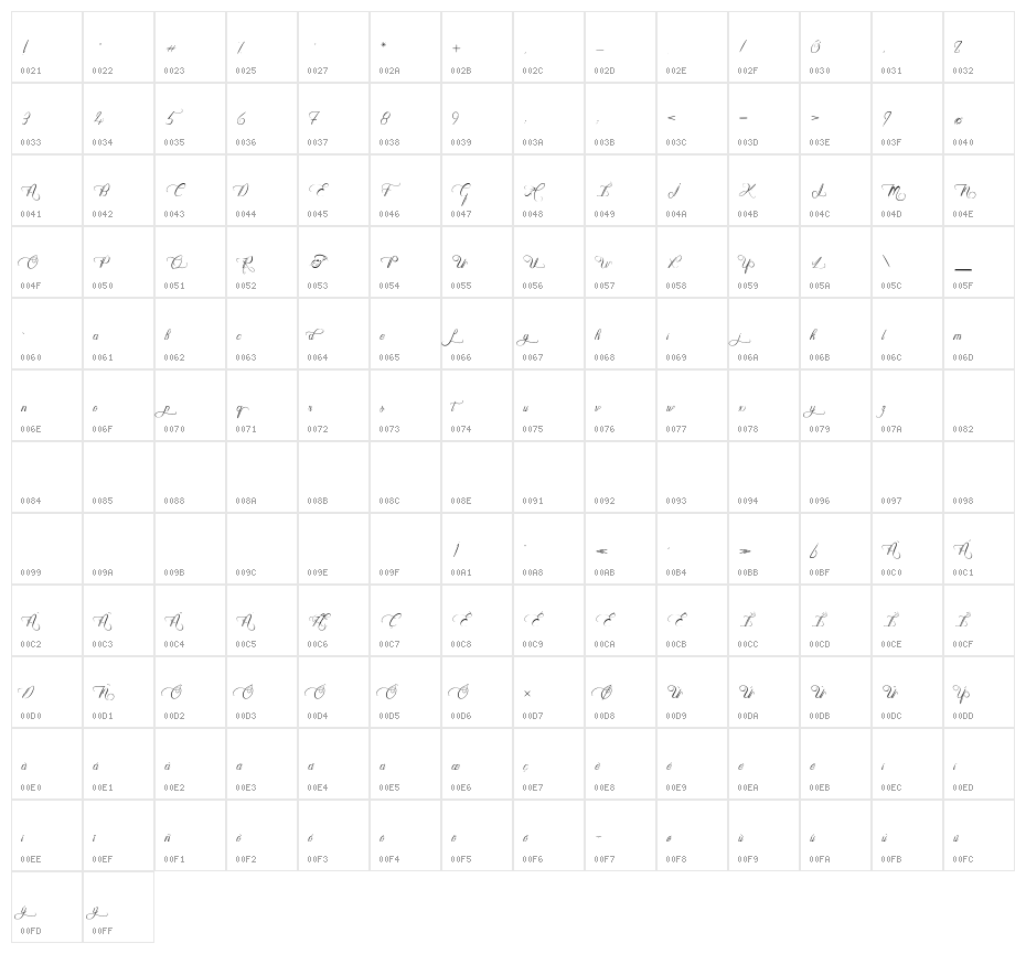 Heart Romance Character Map