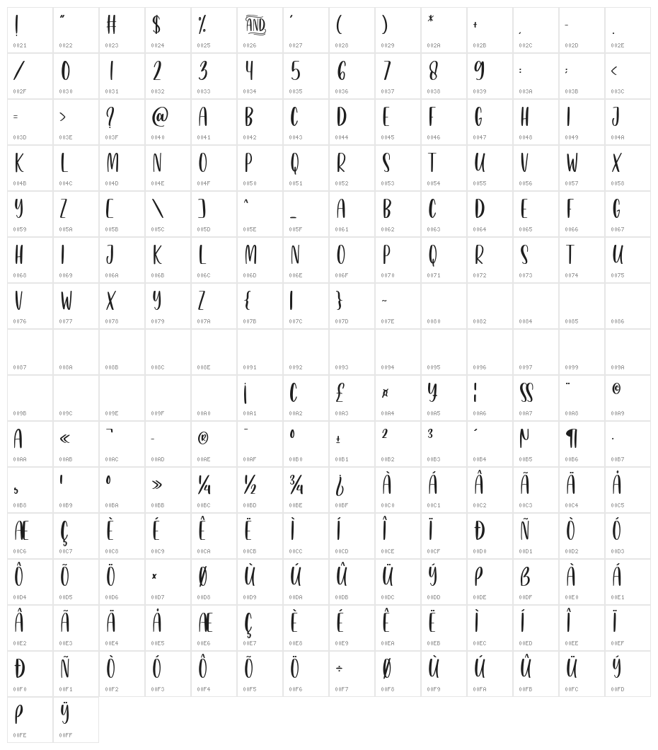 Heart & Salsa Character Map