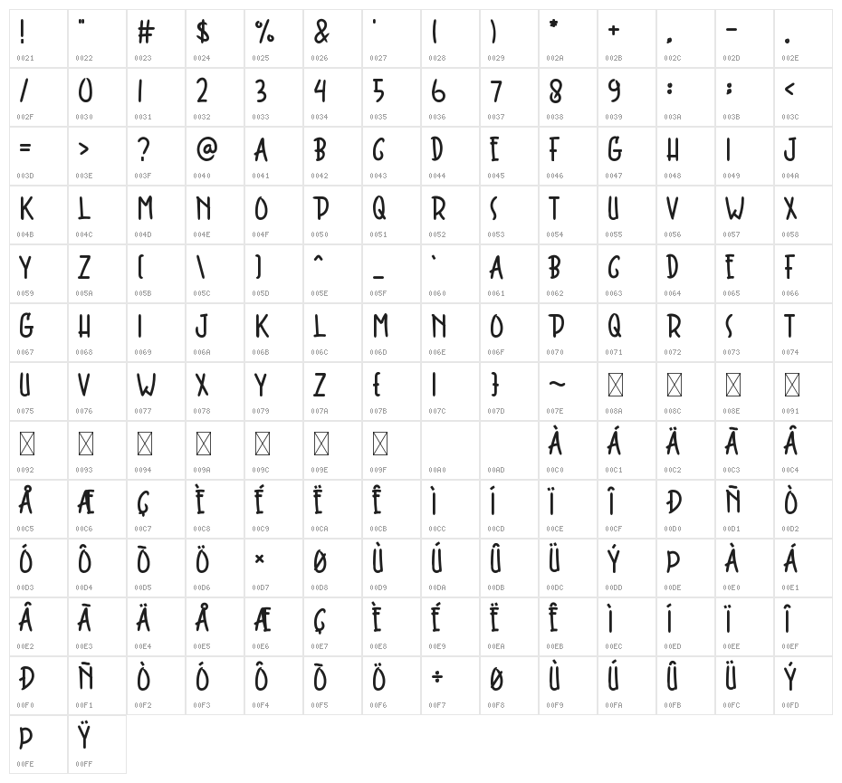 Heart Talk Character Map