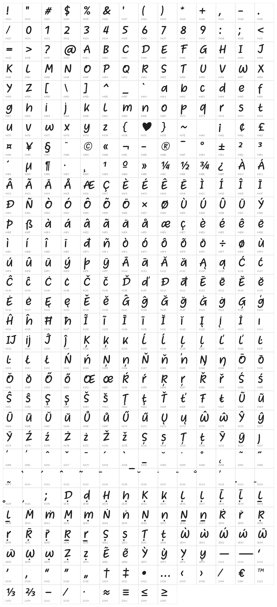 Heart Warming Character Map