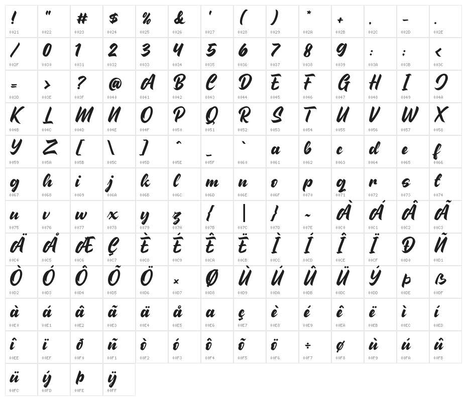 HeartBlues Character Map