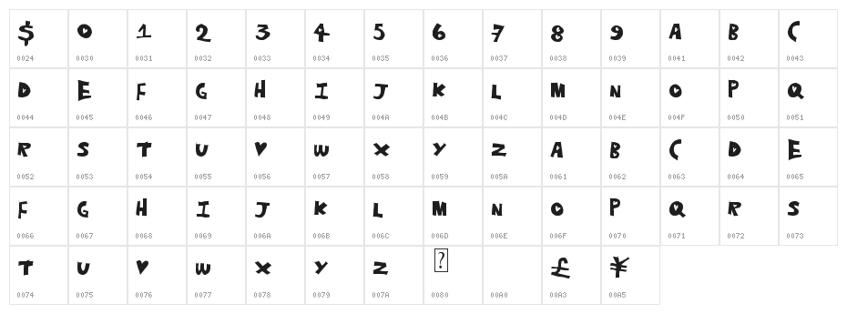 HeartHole Character Map