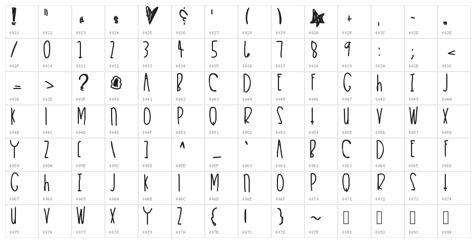 HeartKeeper Character Map