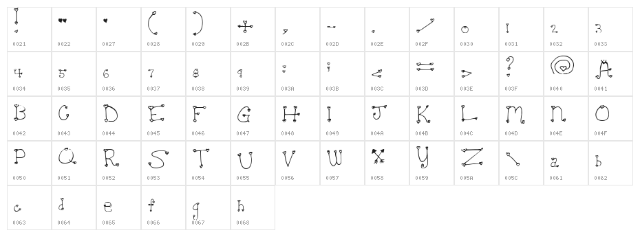 Heartache Teen Crush Character Map