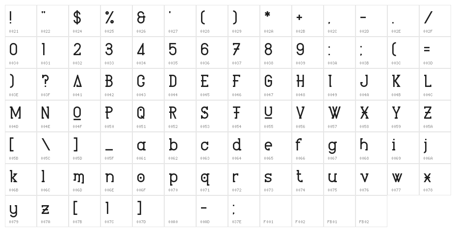Heartbeat Synchronicity Character Map