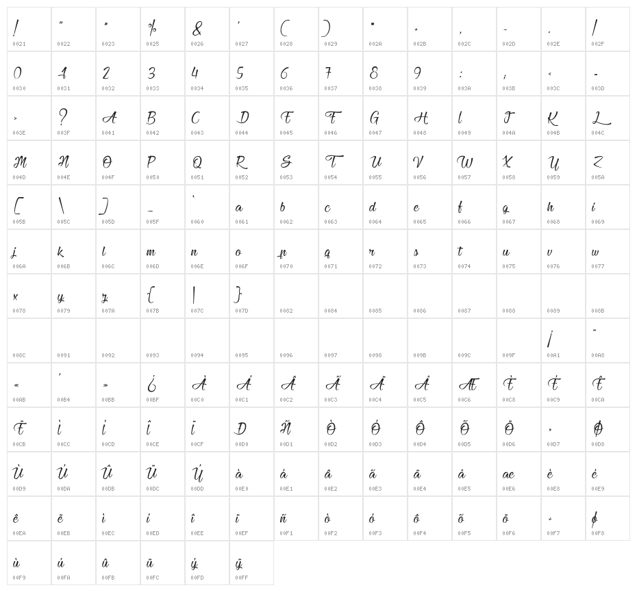Heartbeat in Christmas Character Map