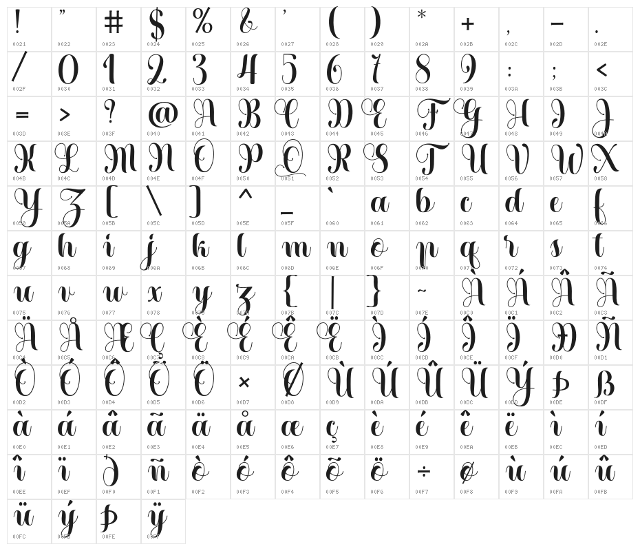 Heartbeatregular Character Map