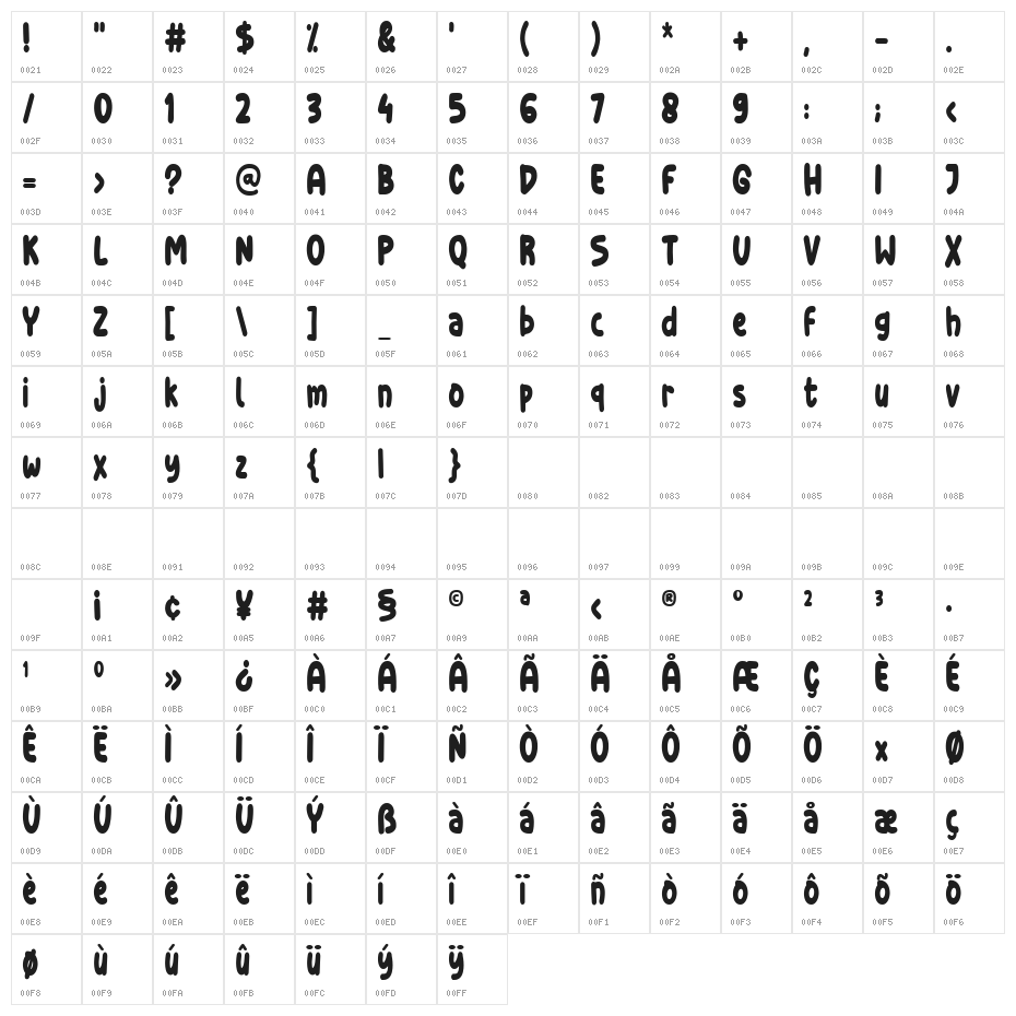 Heartbreak Queen Demo Character Map