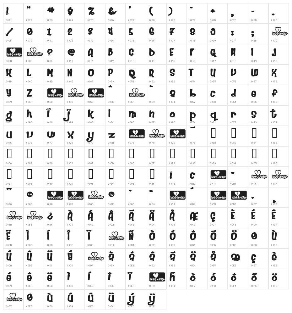 Heartbreaker Heavy Character Map