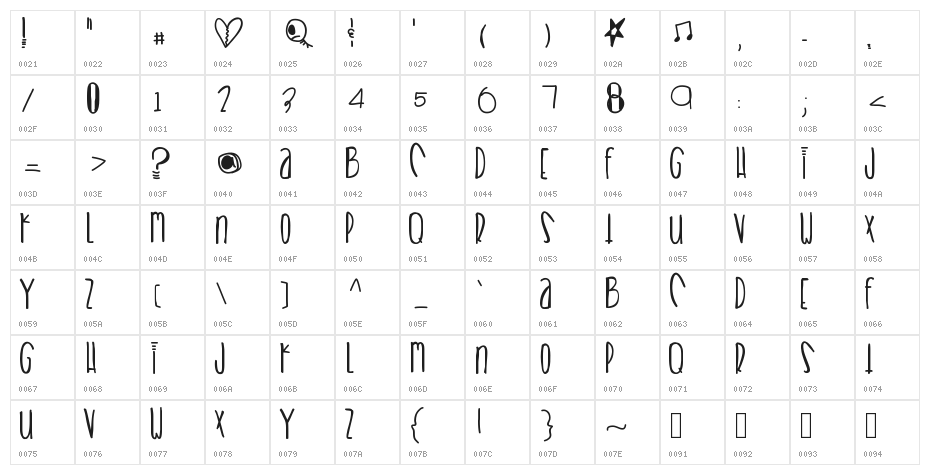 Heartbreaks Character Map