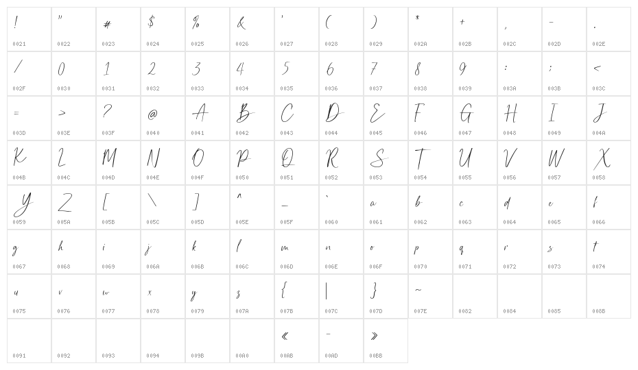 Heartcraft Demo Character Map
