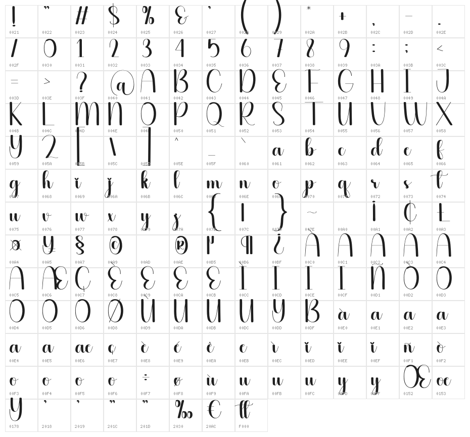 Heartfelt Character Map