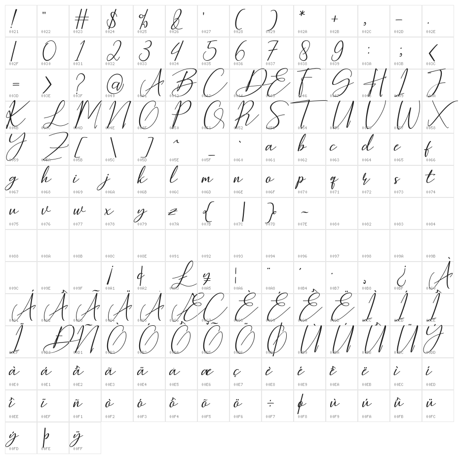 Hearth Stone Character Map