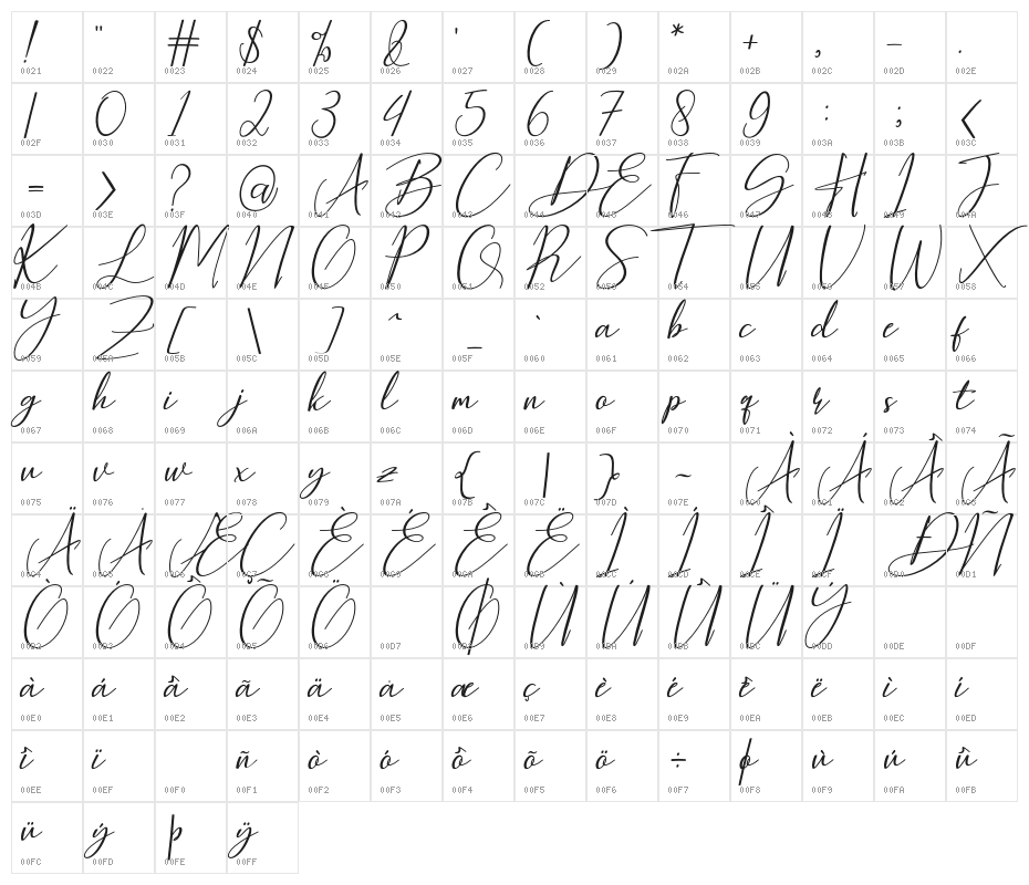 HearthStone Character Map