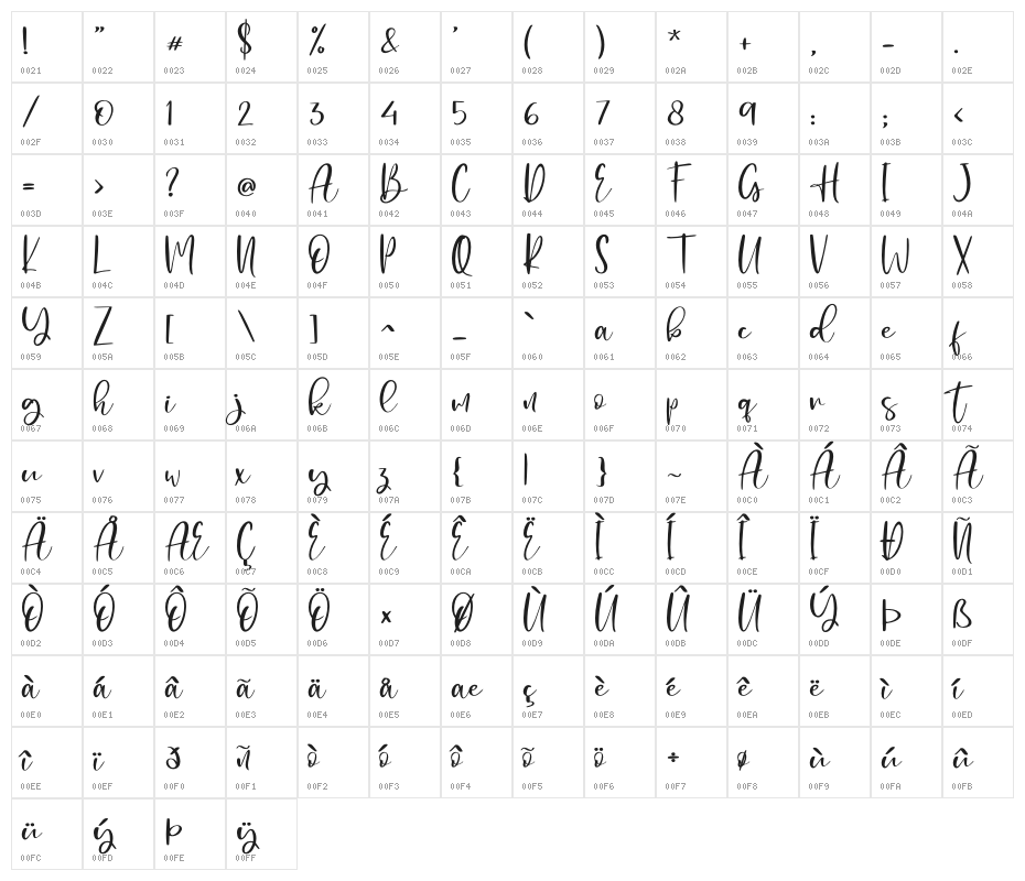 Hearthbright - Personal Use Character Map