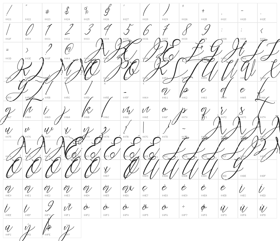 Heartkything Character Map
