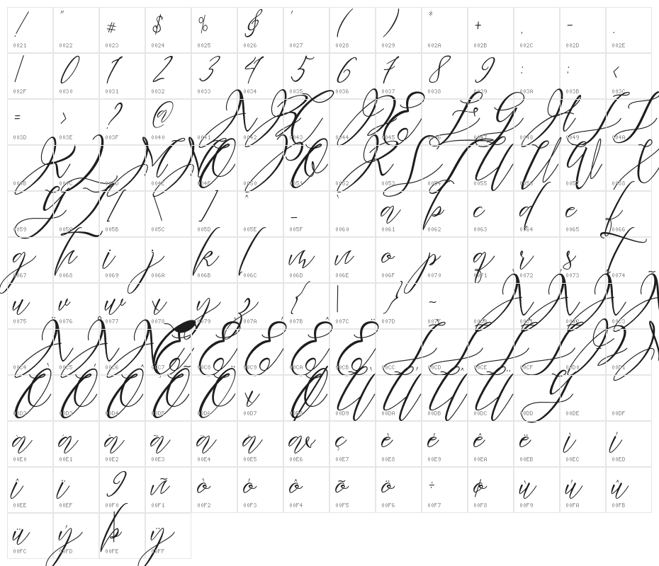 Heartkything Character Map