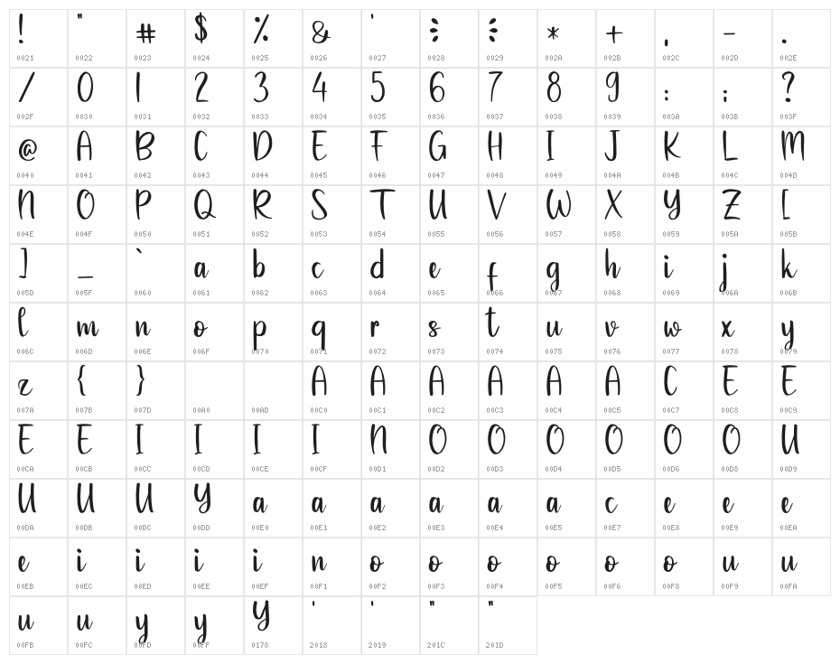 Heartland Character Map