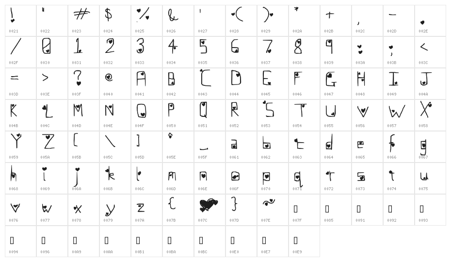 Hearts with Everything Character Map
