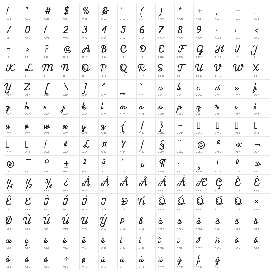 Hearttaker Character Map