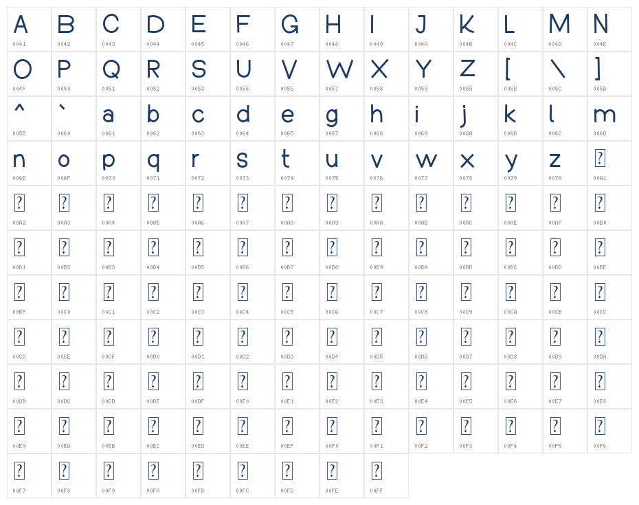 Heartwarming Character Map