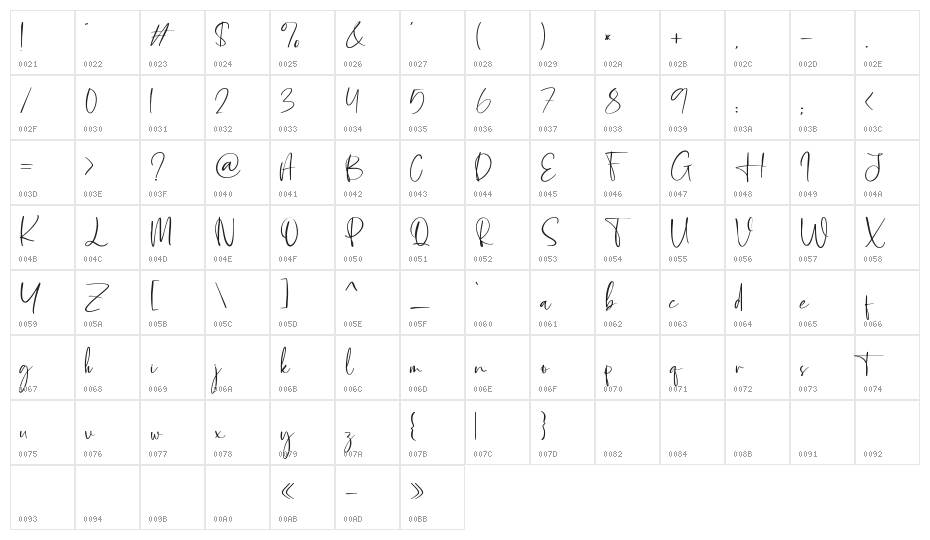 Heartworld Character Map