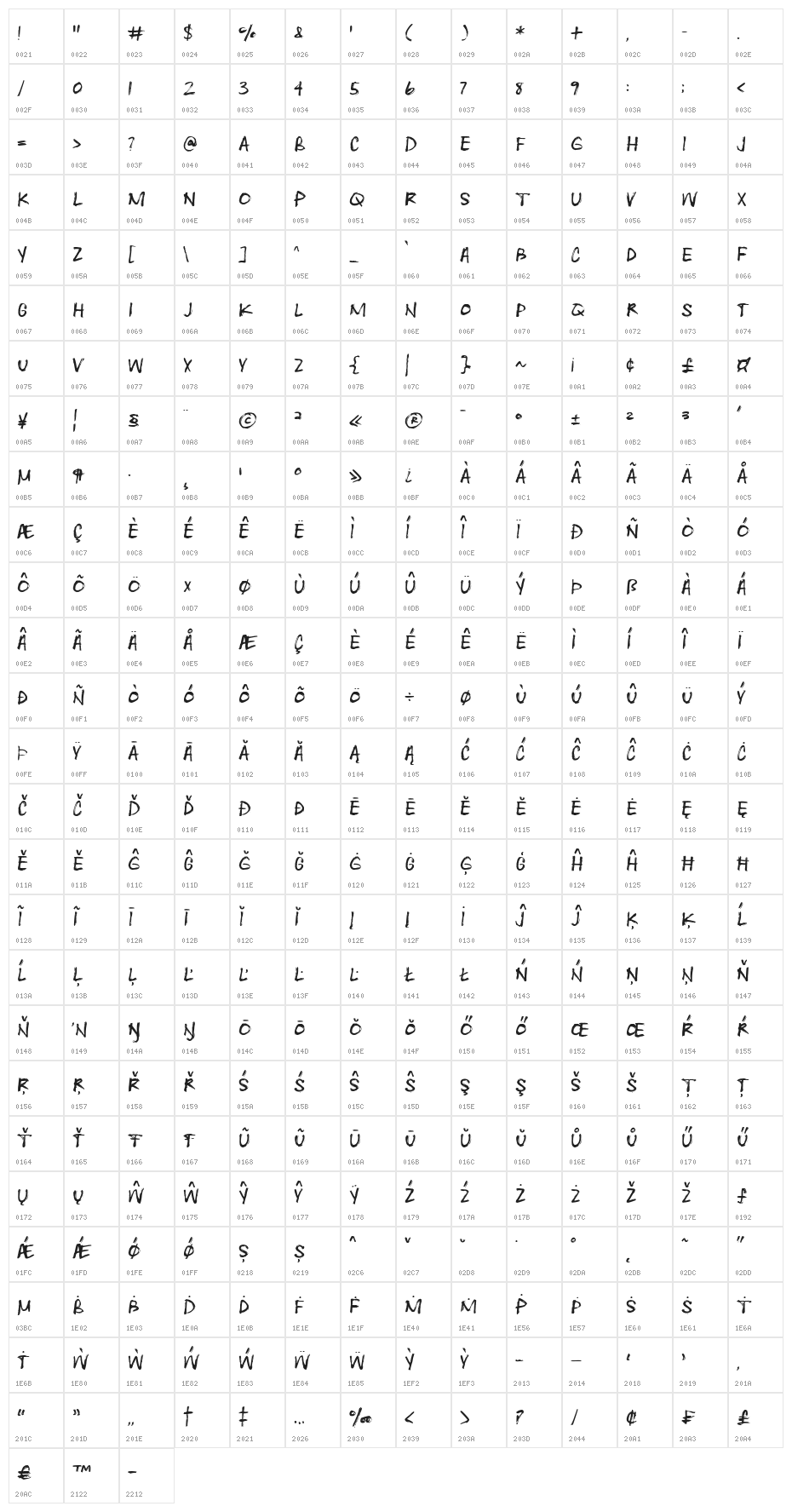 Heartwrecked Character Map